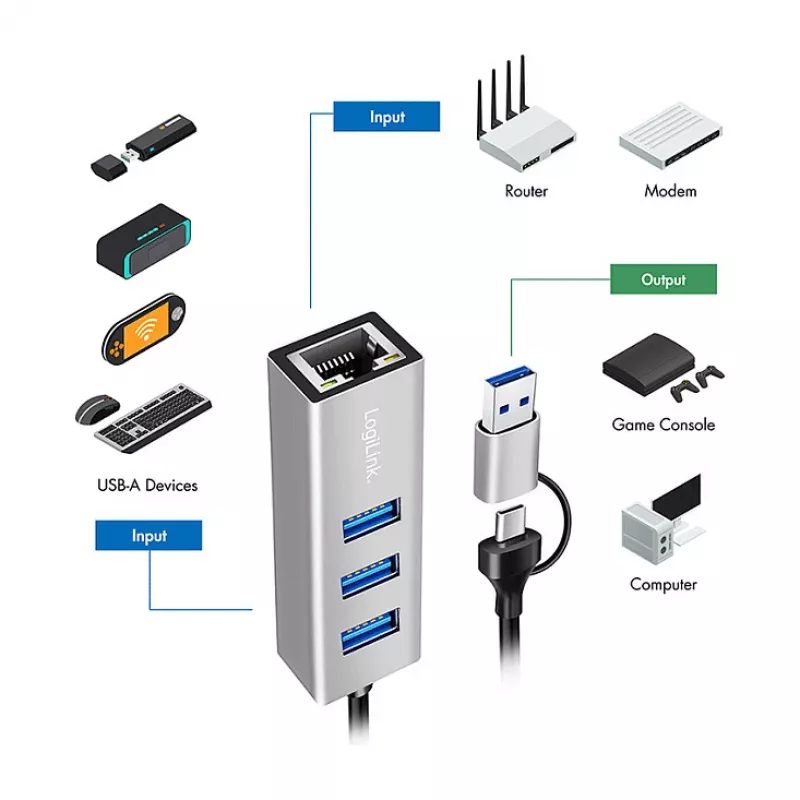 Logilink UA0440 USB 3.2 Gen 1 3-Port Hub with Gigabit Ethernet Adapter, USB-C and USB-A Connection, Aluminum