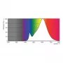 Philips CorePro LED Spot 5-50W GU10 827 36° Dimmable - Warm White
