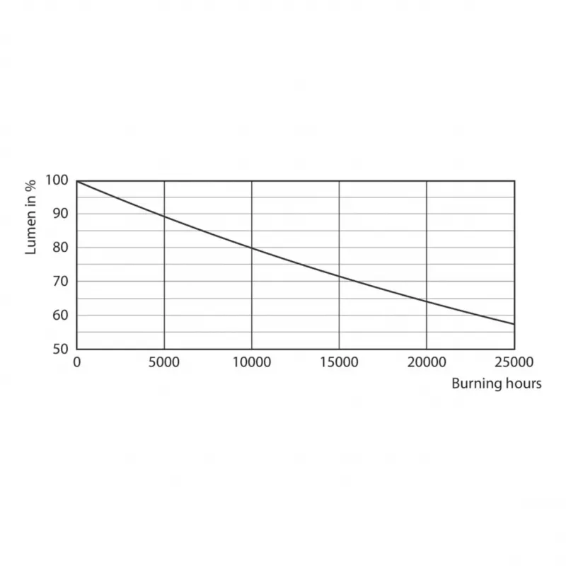 Philips Corepro LEDspot CLA GU10 4.6W (50W Eq.) 3000K Warm White 36° Reflector Bulb