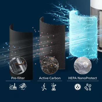 Philips PureProtect Quiet 2200 Series Air Purifier AC2220/10 White