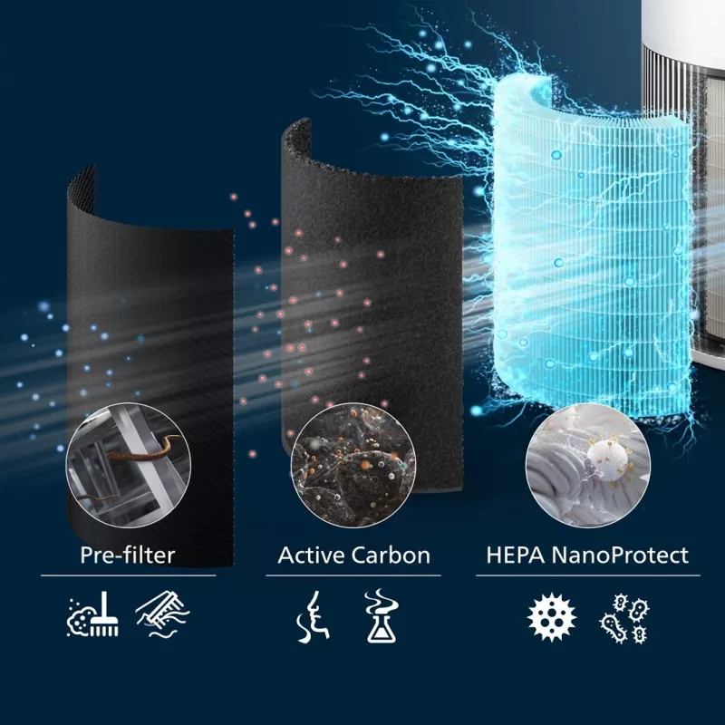 Philips PureProtect Quiet 2200 Series Air Purifier AC2220/10 White