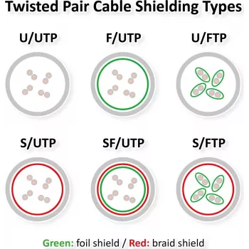 ROLINE Cat.6 S/FTP PiMF PoE Patch Cable, Green, 1 m 21.51.1333