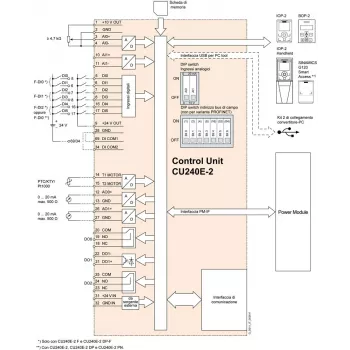 Siemens 6SL3244-0BB13-1FA0 SINAMICS G120 Control Unit with PROFINET and Safety Integrated