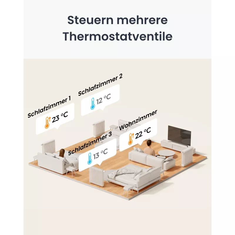 SwitchBot Thermostatic Head