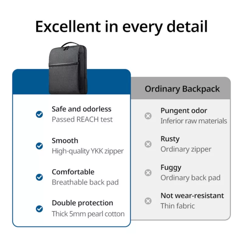 UGREEN Laptop Backpack B02 15.6 inch Waterproof YKK Zips 20L Black