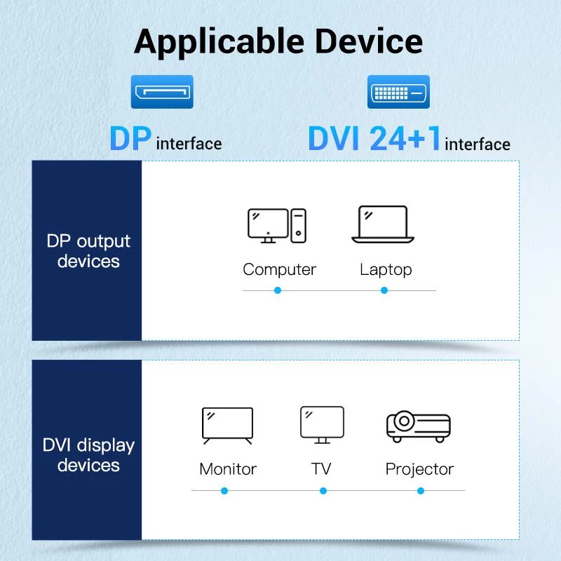 VENTION DisplayPort to DVI Cable 1m Black HAFBF
