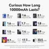 VENTION FKHH0 Wireless Power Bank 10000mAh 35W PD/QC Grey
