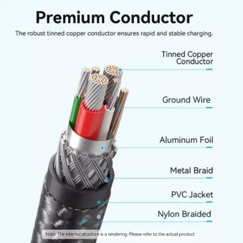 VENTION TRAHF USB-C to USB-C Cable 1m Gray 10Gbps 100W PD 4K Video
