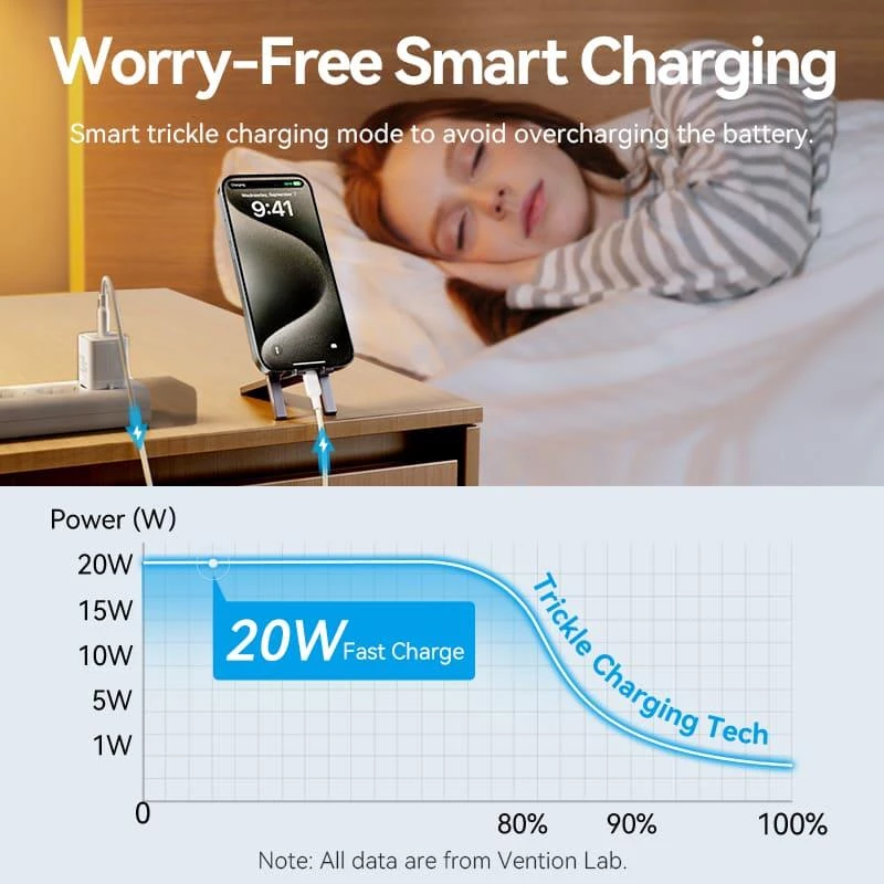 VENTION TZ-FEPW0-EU-01 20W USB-C Wall Charger Mobile Charger