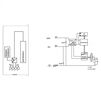 WAGO 750-348 ECO CANopen Fieldbus Coupler, D-sub 9-pin, 24 VDC, DIN-rail, Grey