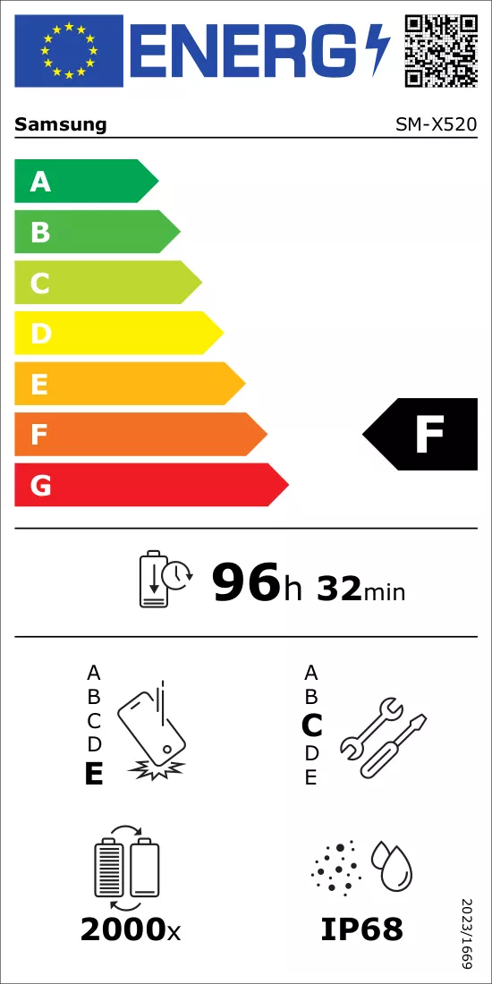 Energy label