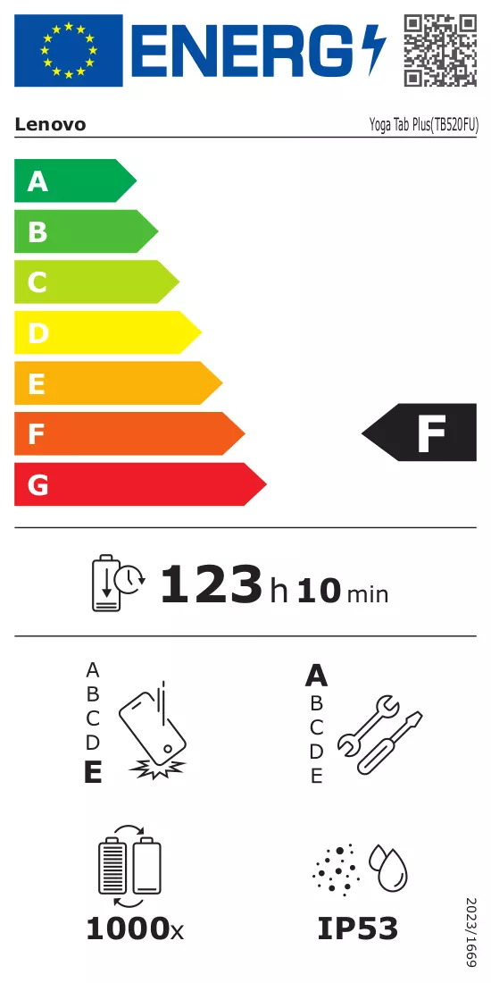 Energy label
