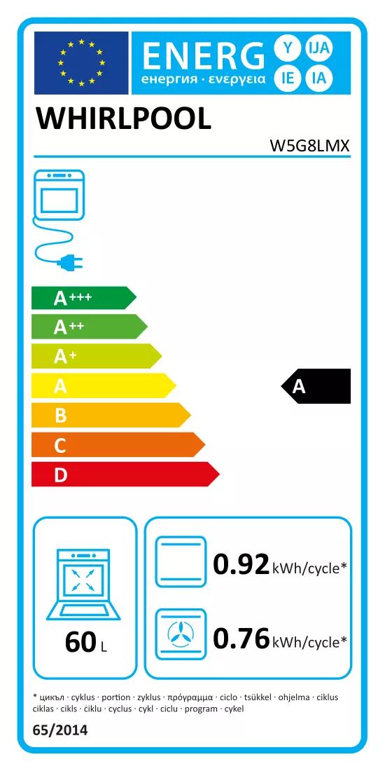 Energy label