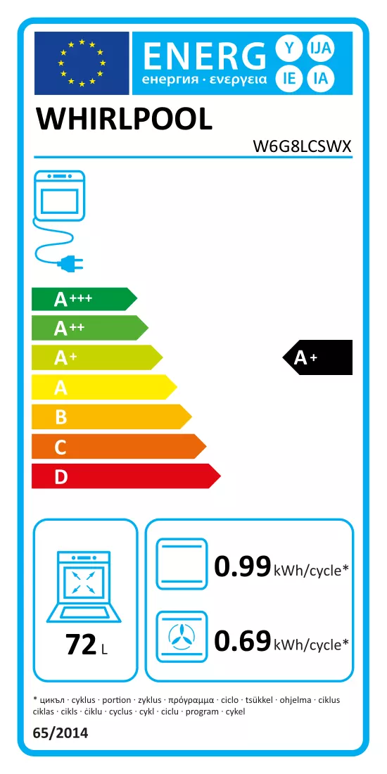 Energy label
