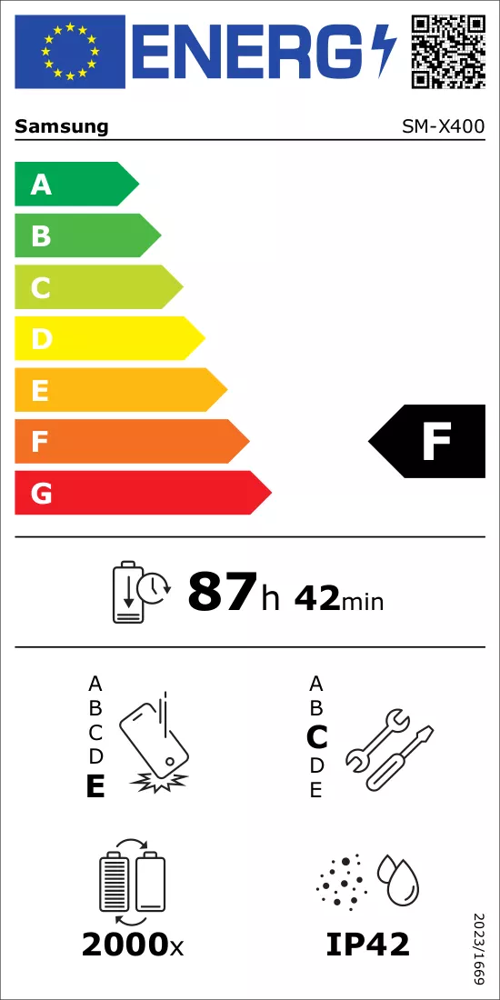 Energy label