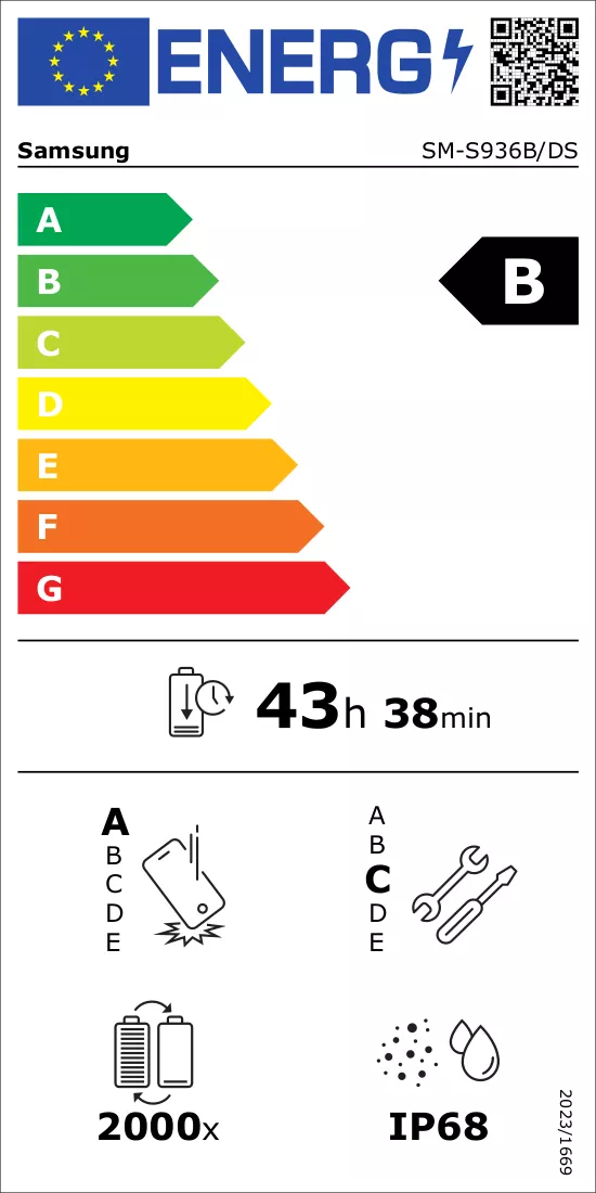 Energy label