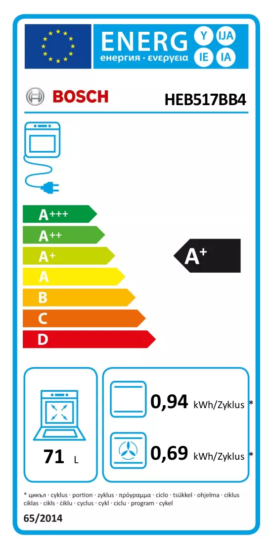 Energy label