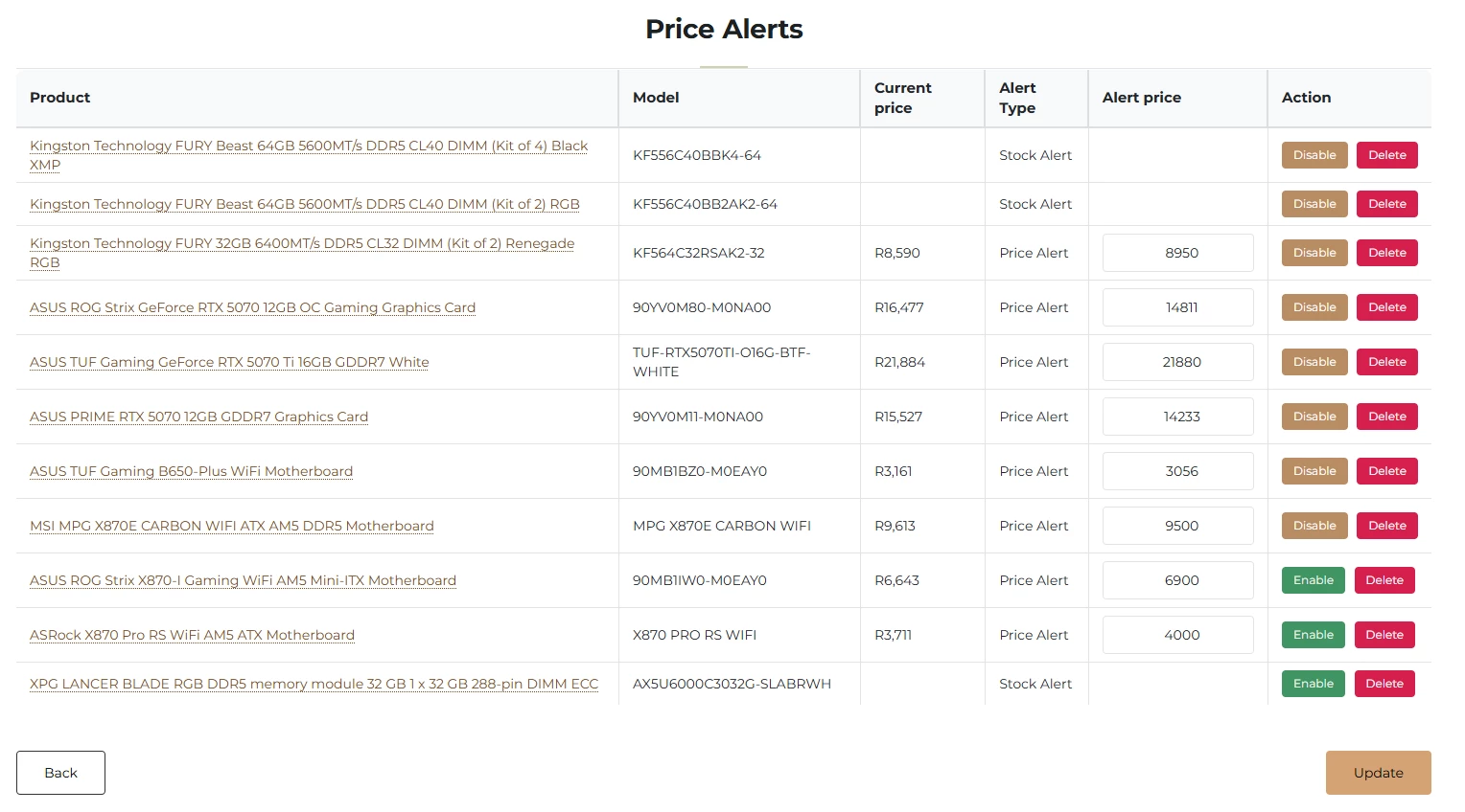 Alerts Dashboard in Account